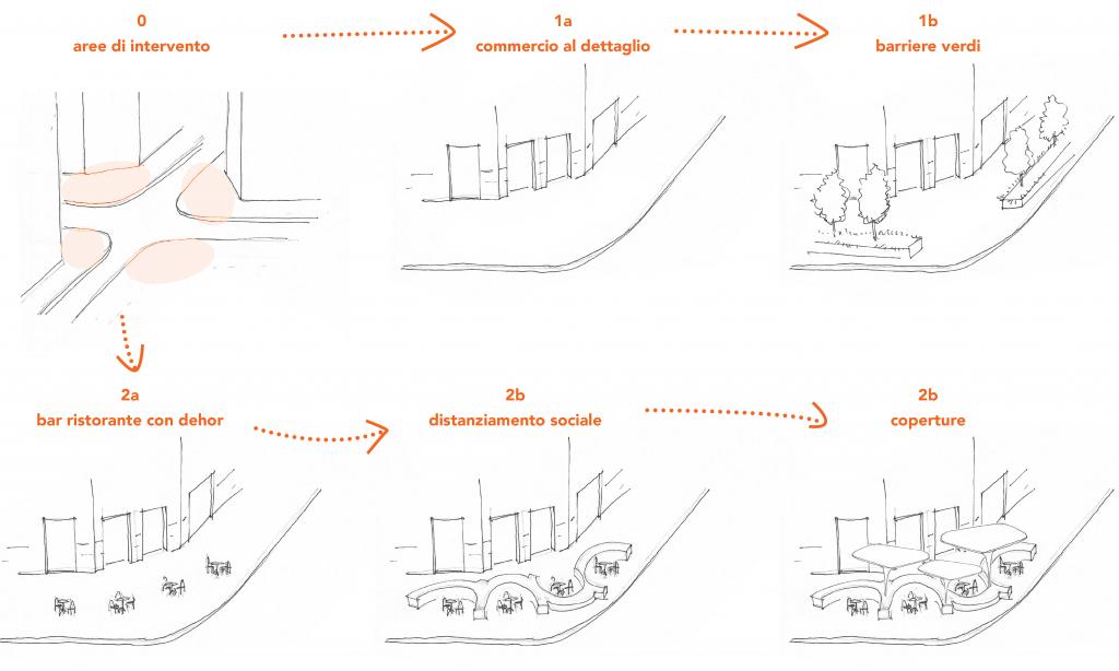 SQUARE DIAGRAM