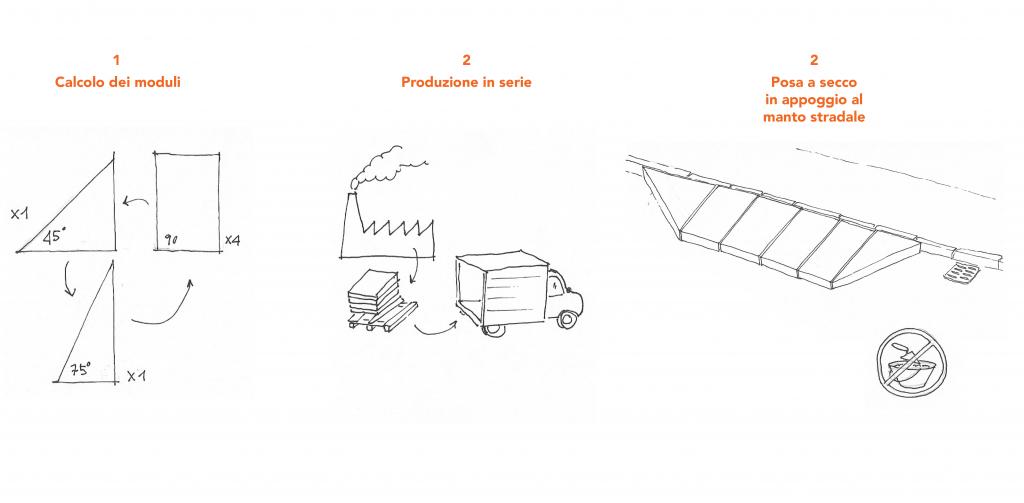 PLATFORM DIAGRAM